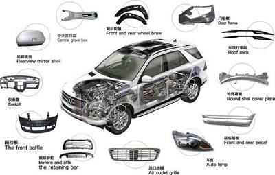 未來汽車:傳統(tǒng)供應(yīng)鏈如何自處?分時(shí)租賃定位?